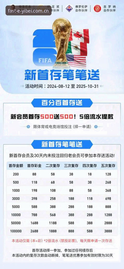 7个关键点让你快速掌握易倍体育观赛完整流程